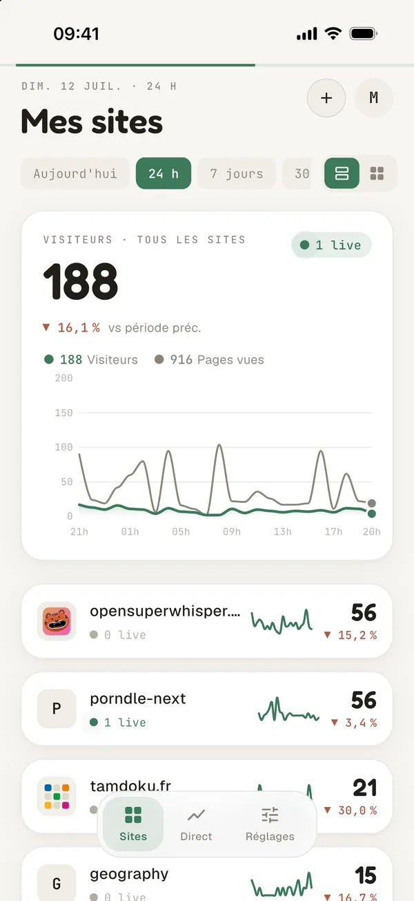 Glance sur iPhone — l'écran Mes sites avec le total de visiteurs et la liste des sites
